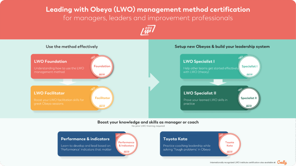 Obeya certification for professionals